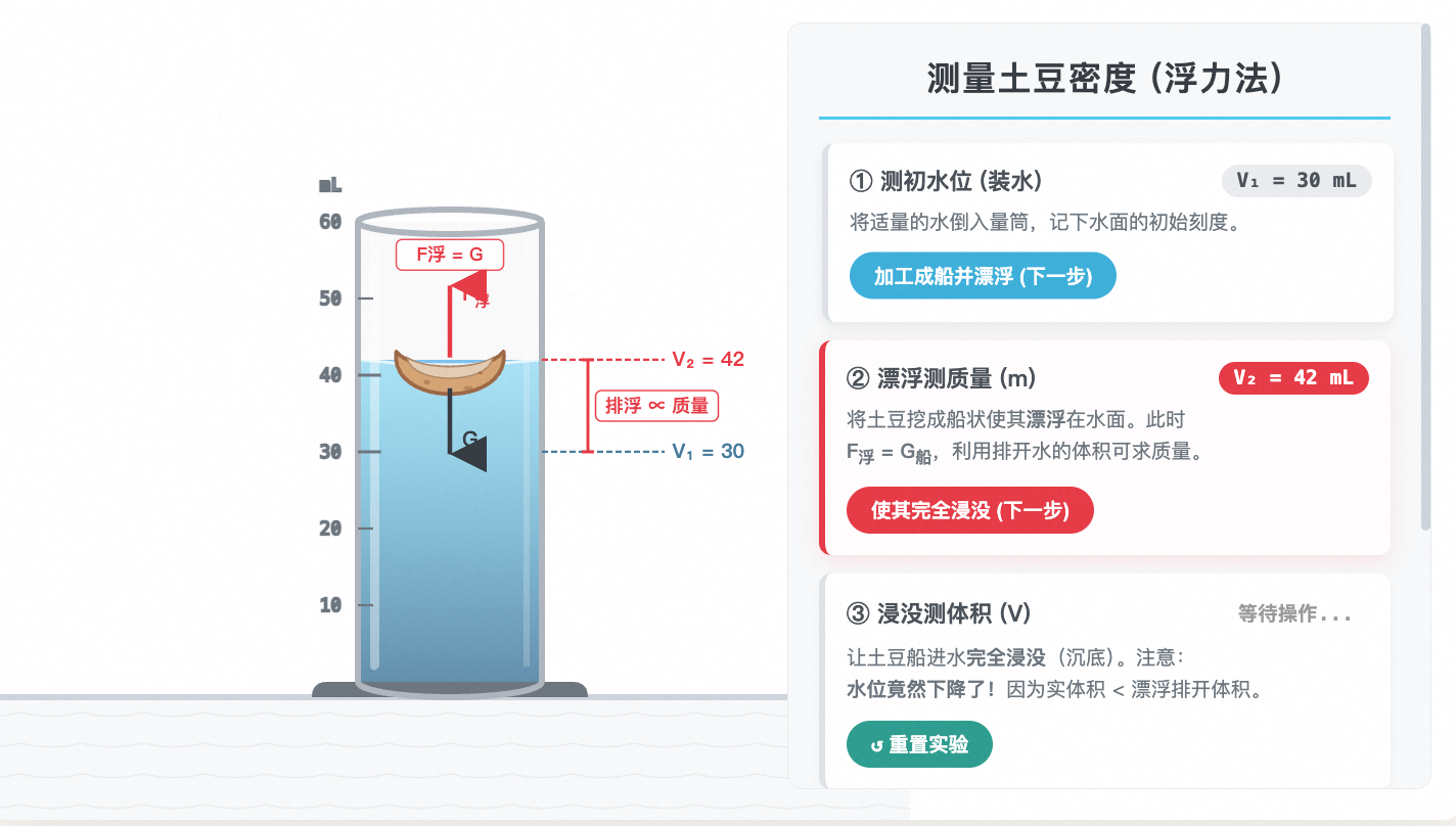 测量土豆密度 (一漂一沉法) 