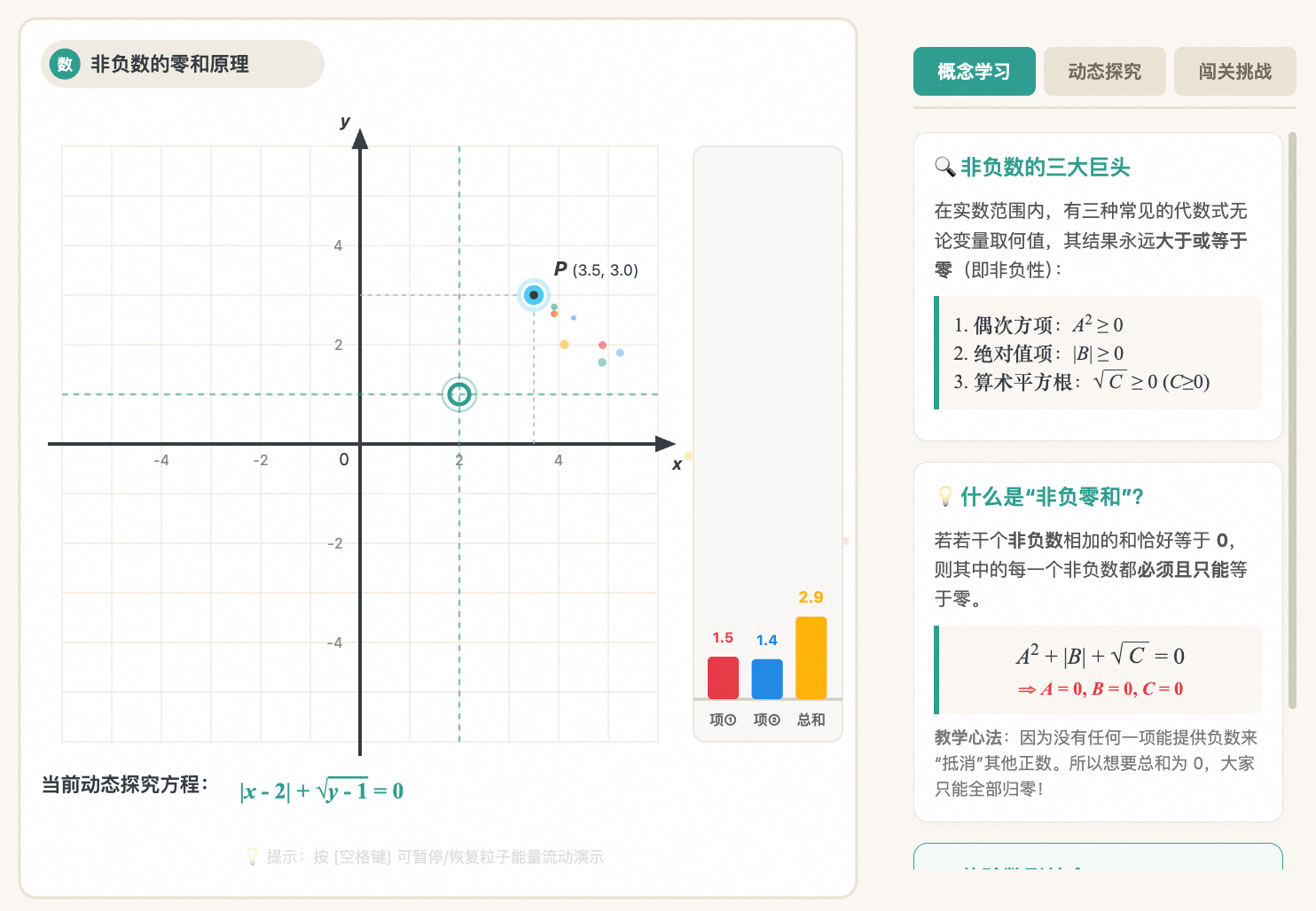 利用非负性求值（非负零和）