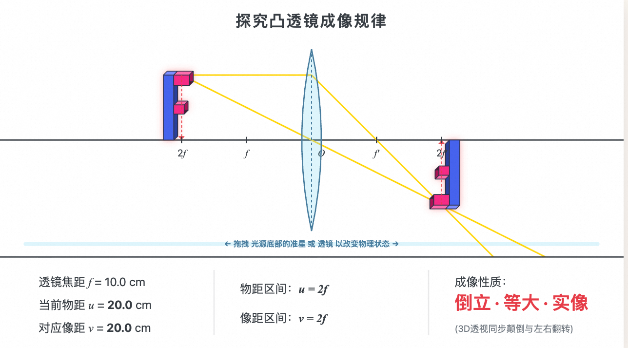 凸透镜成像规律（字母F版）