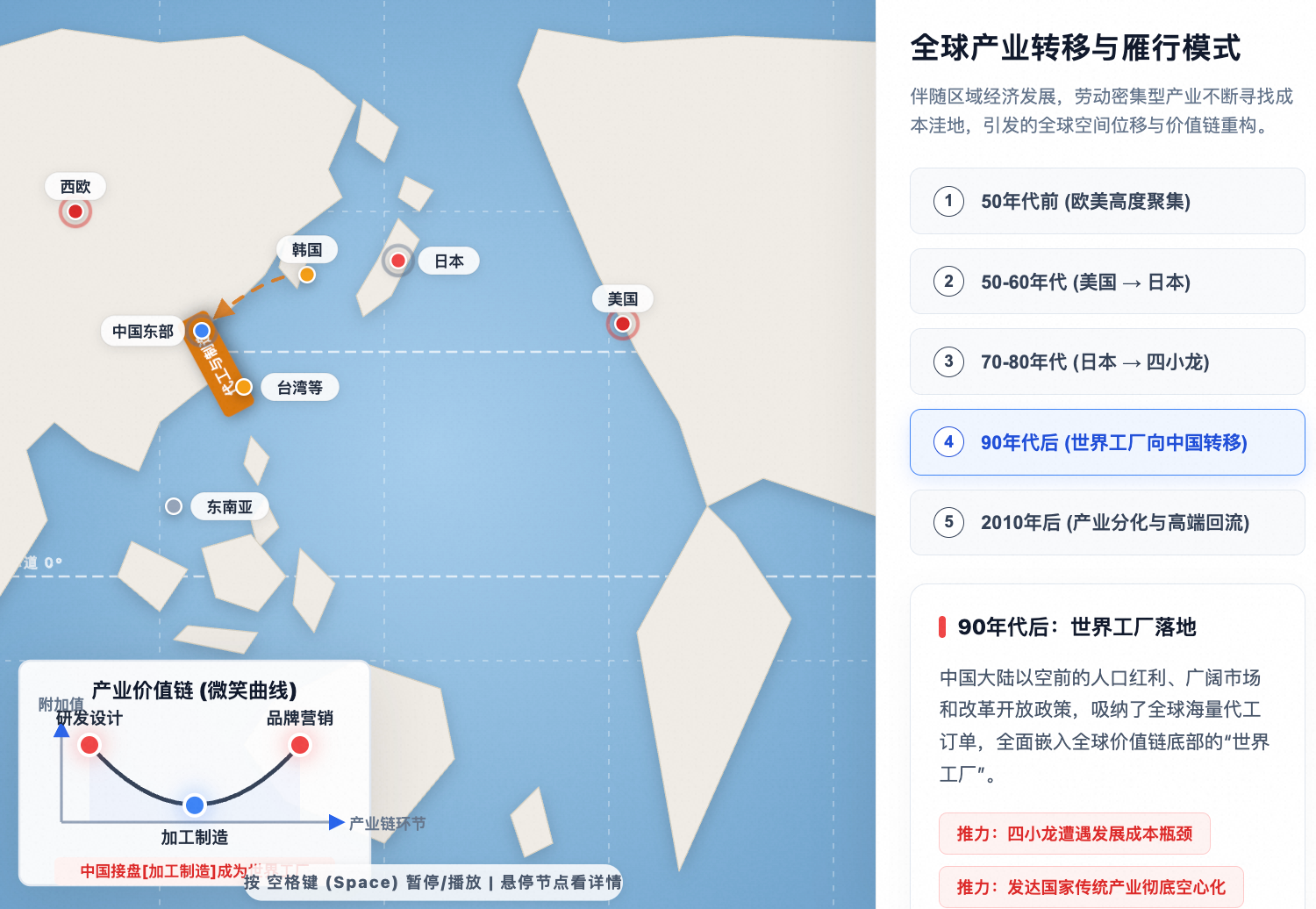 全球产业转移路径与动力机制 