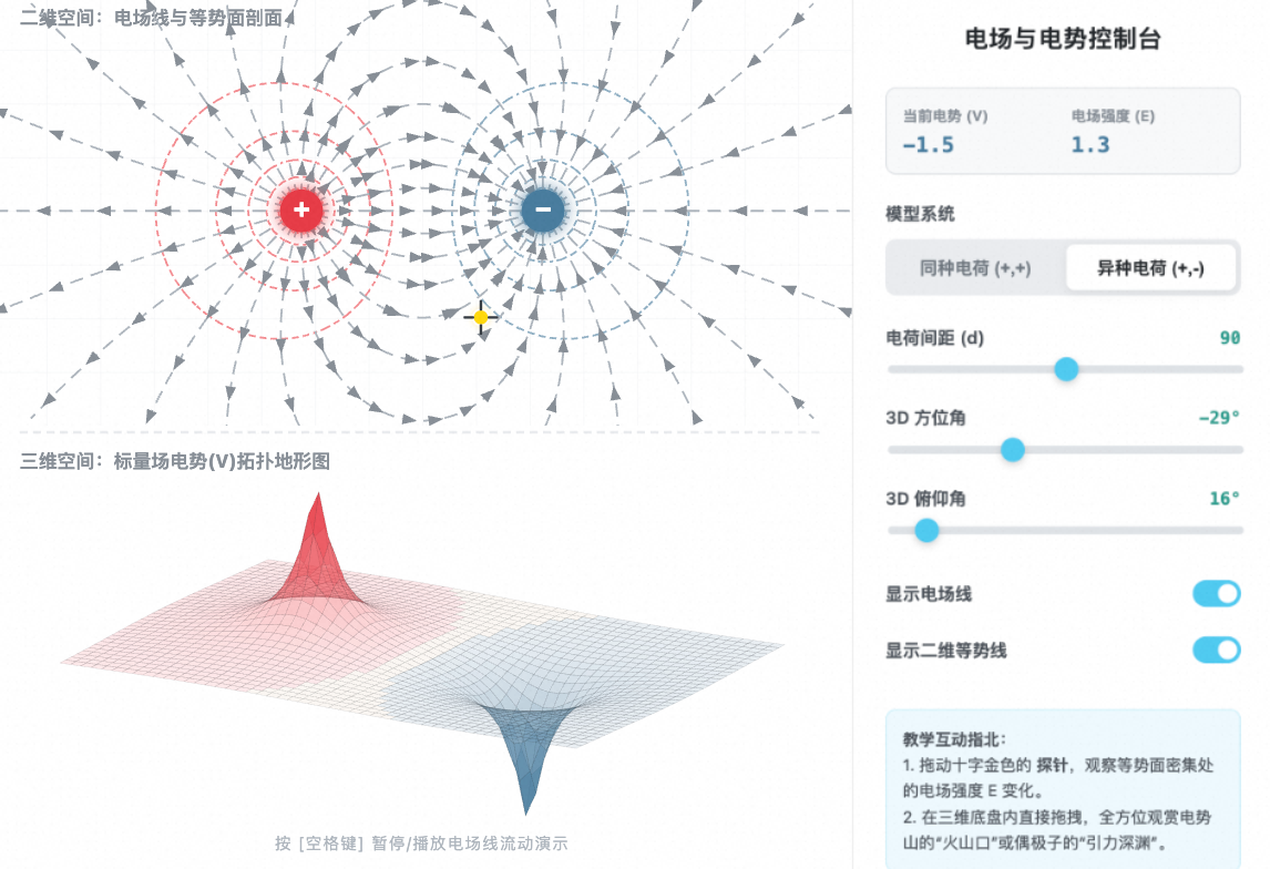 电场线与等势面三维探究