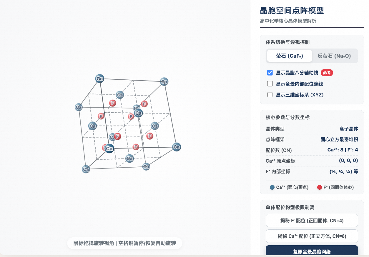 晶胞空间点阵模型：萤石与反萤石