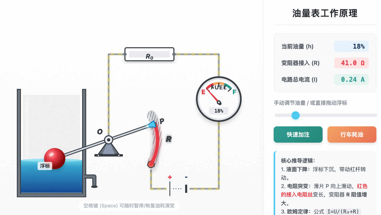 物理原理探究：油量表