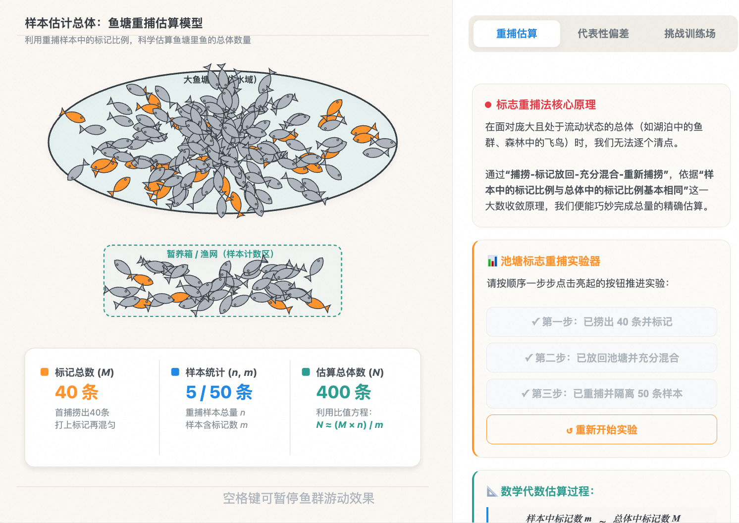 样本与总体的关系（利用样本估计总体）