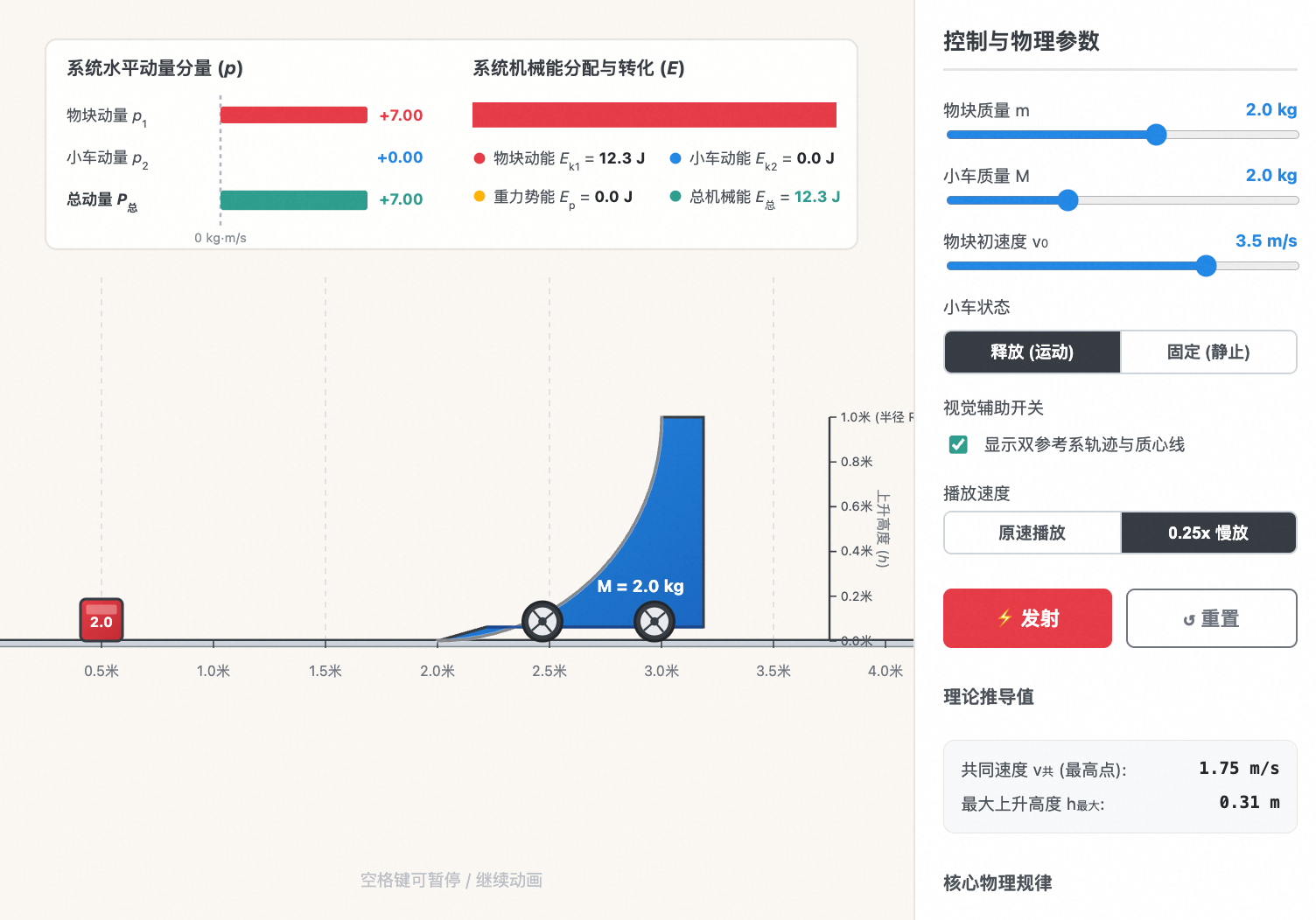 物块滑上圆弧小车 - 动量与能量守恒