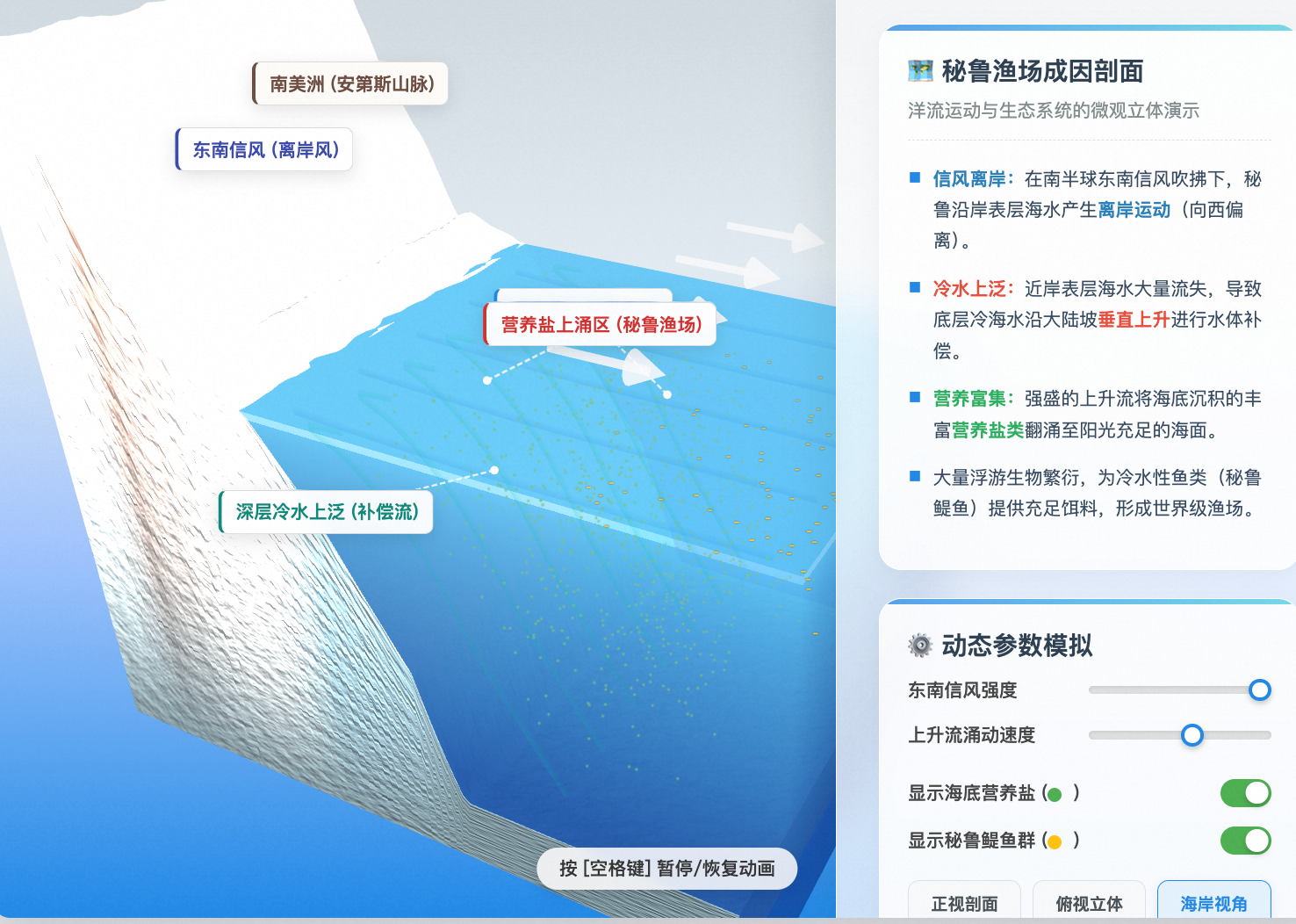 上升补偿流（秘鲁渔场）微观立体剖面