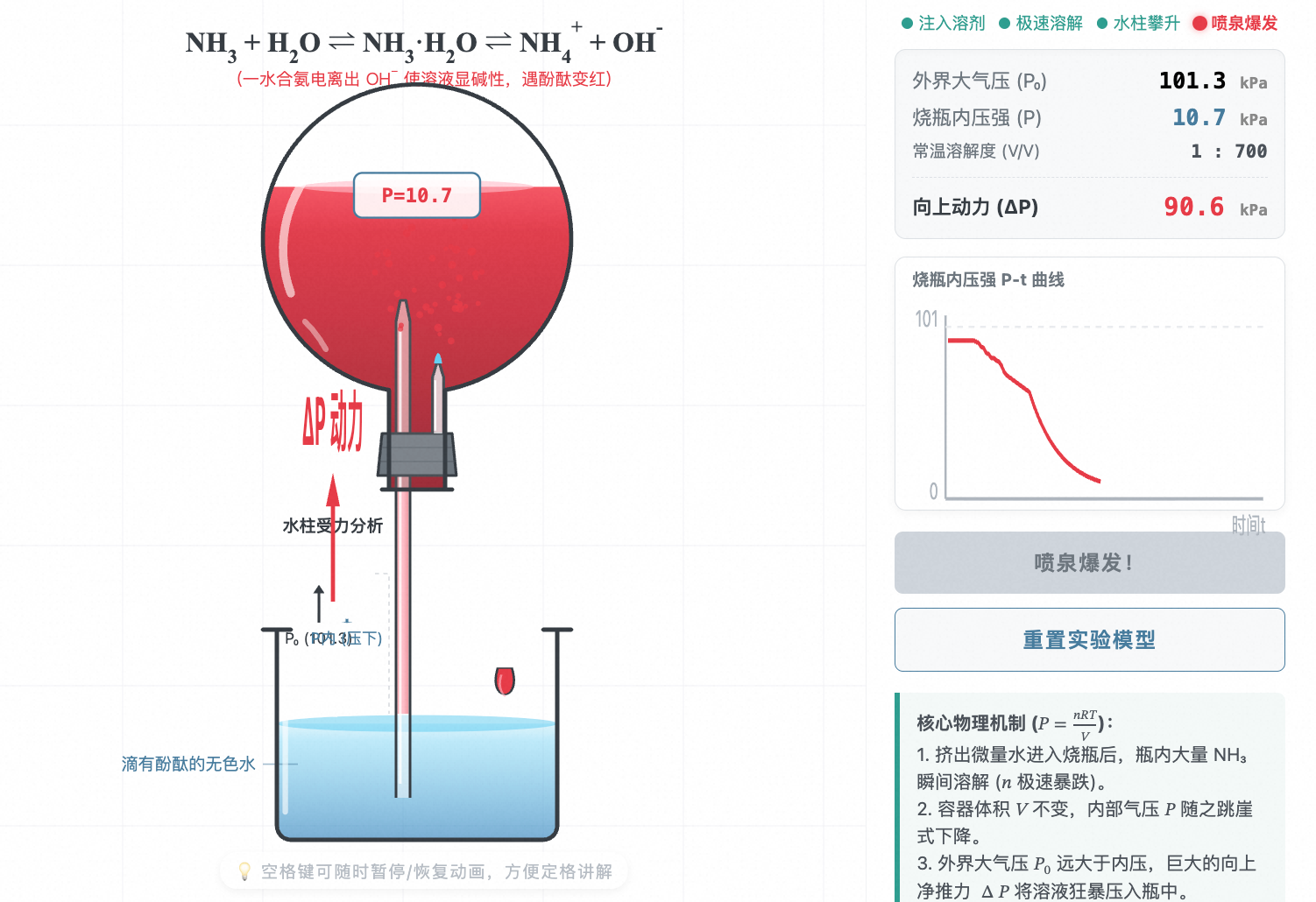 氨气喷泉实验与压强变化