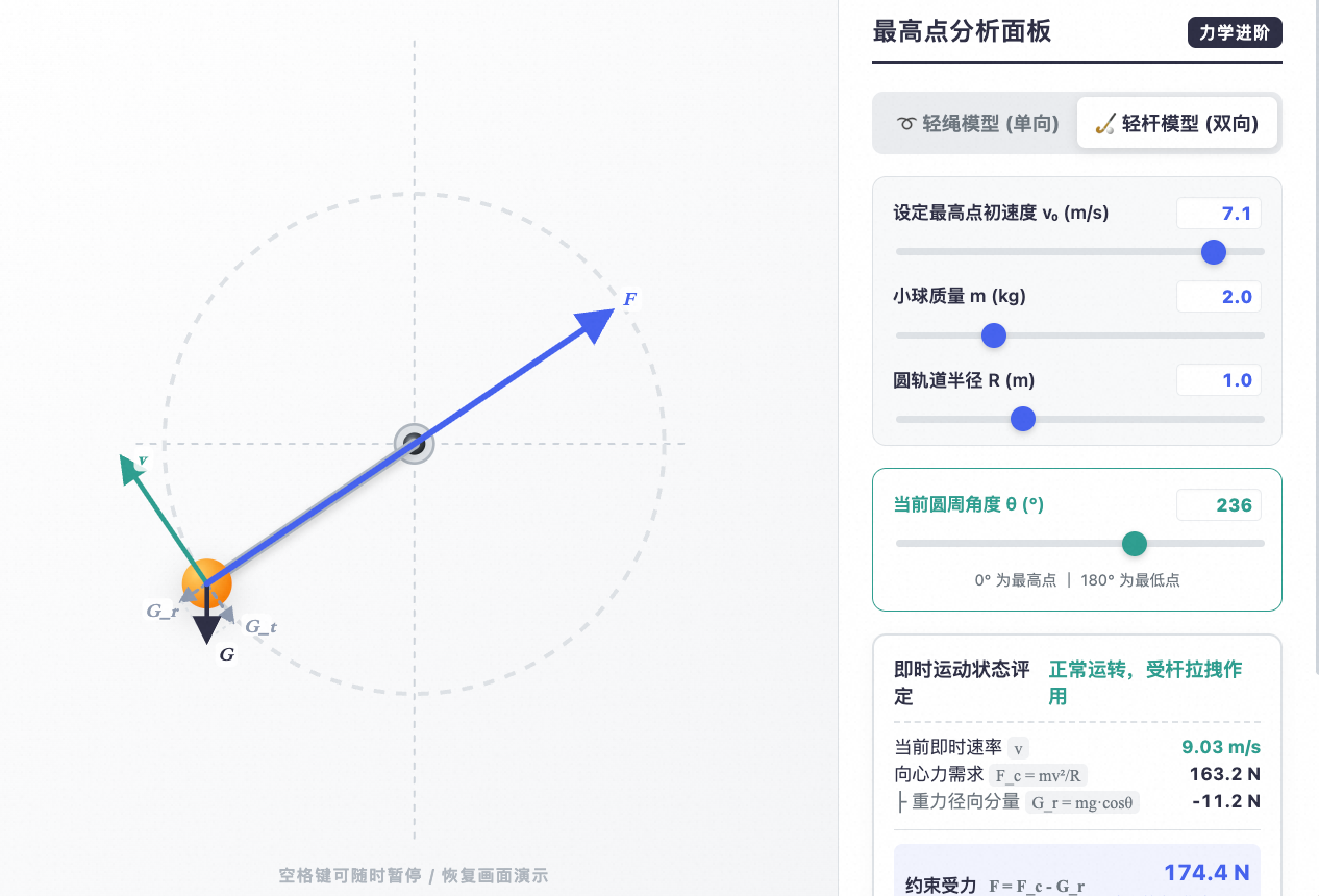 轻绳与轻杆模型受力差异