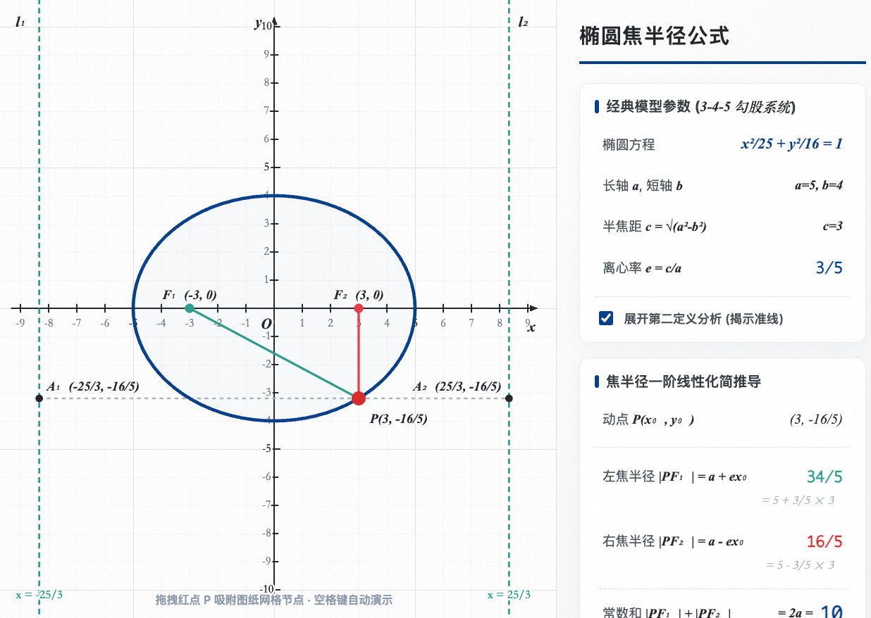 椭圆焦半径公式与几何意义