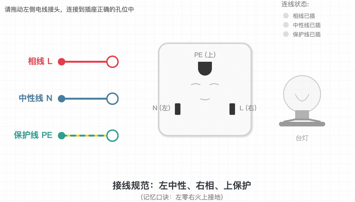 相线、中性线、保护线（家庭电路故障分析）