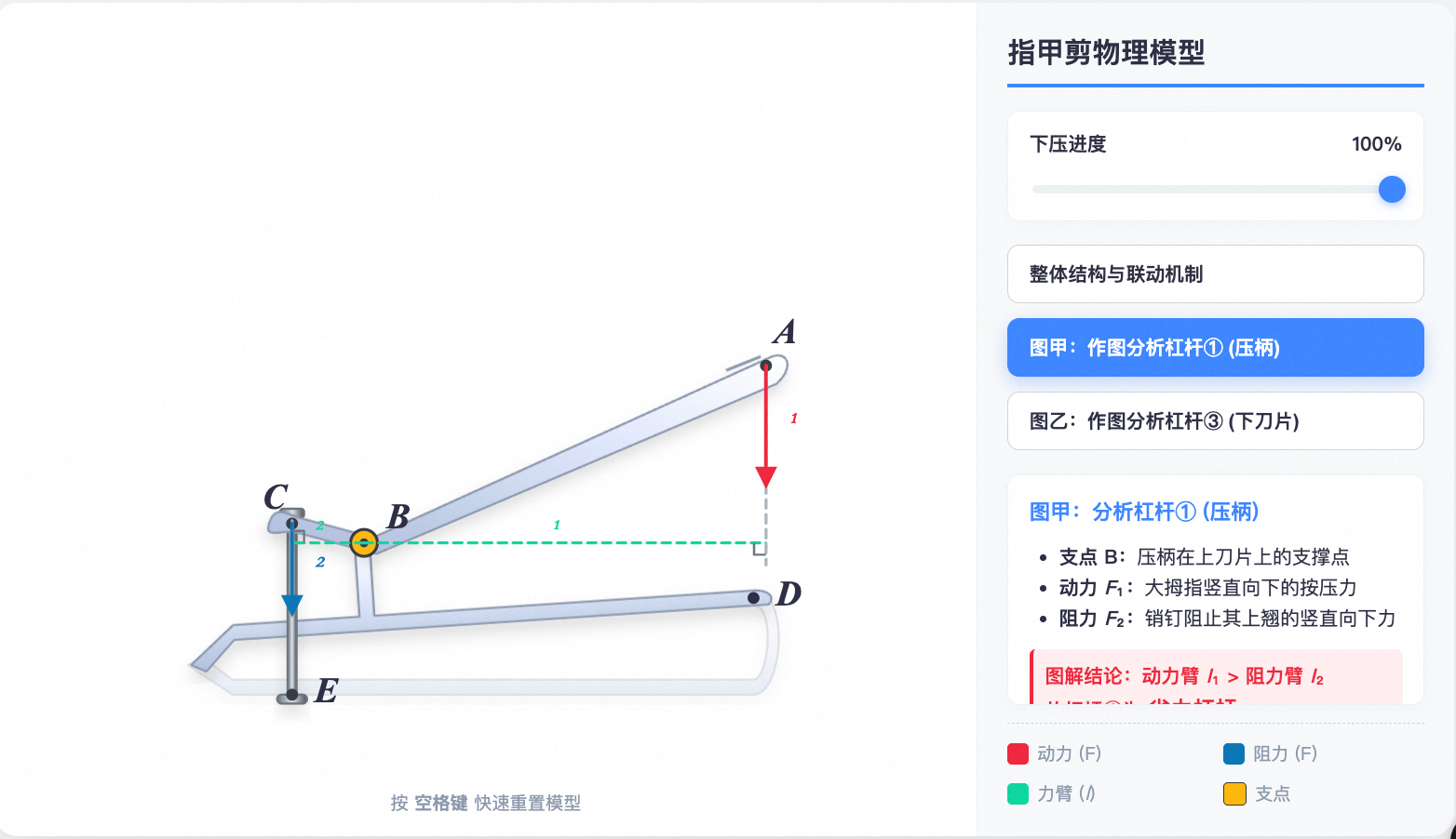 指甲剪的杠杆原理