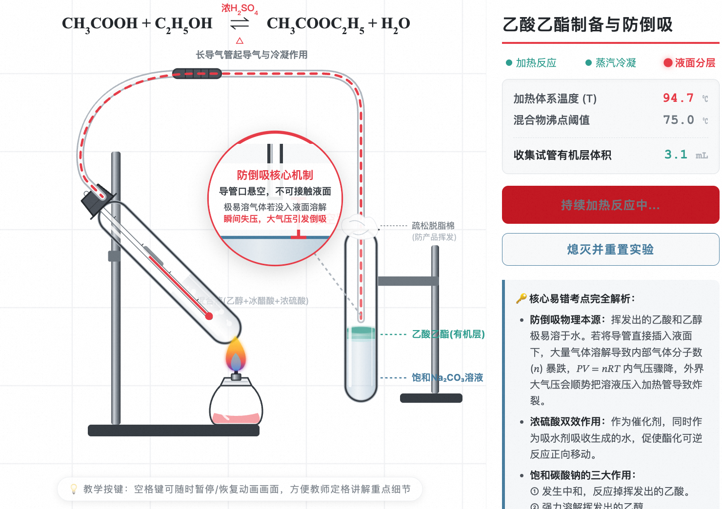 乙酸乙酯制备与防倒吸装置