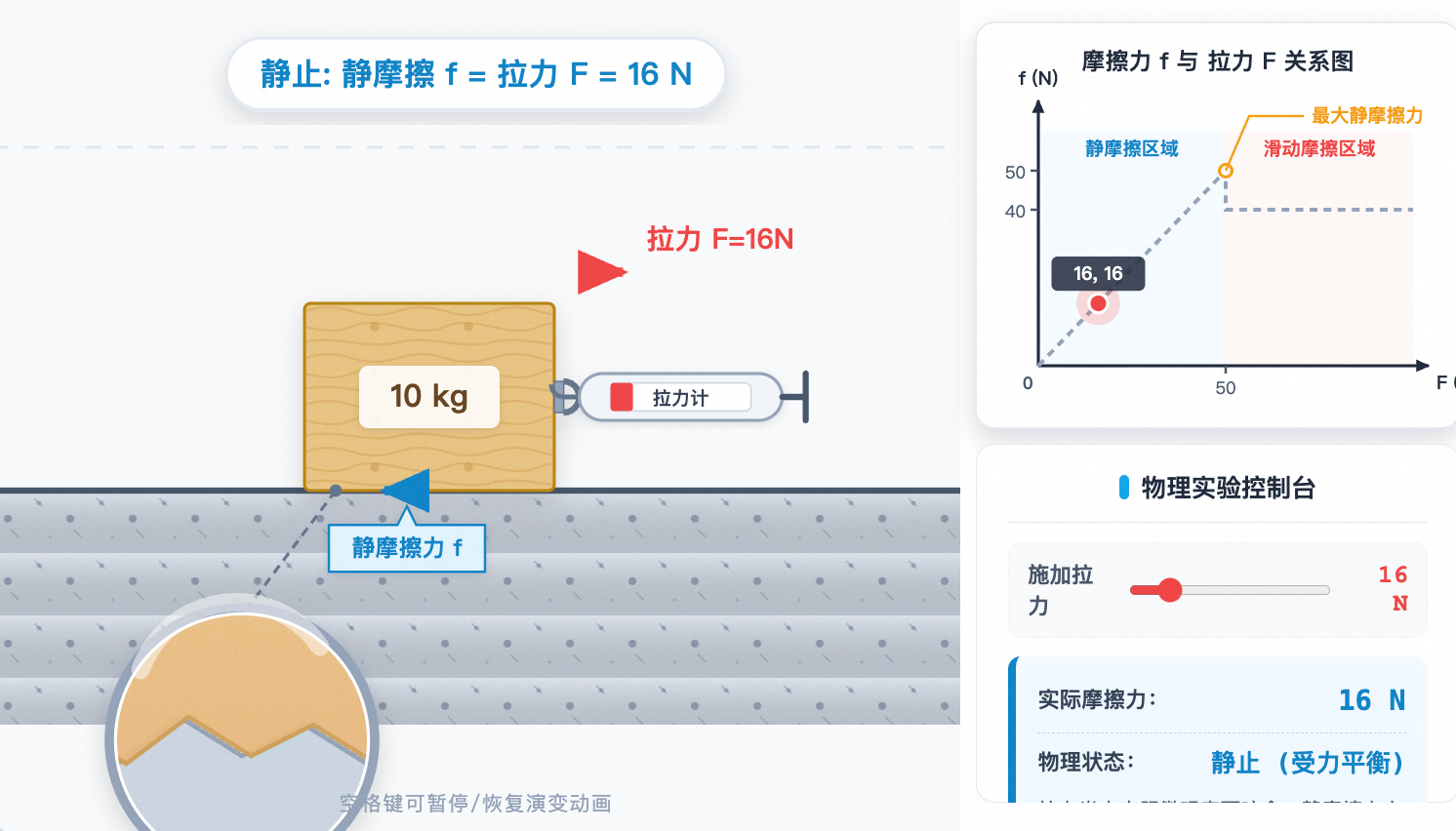 摩擦力分类：静摩擦与滑动摩擦