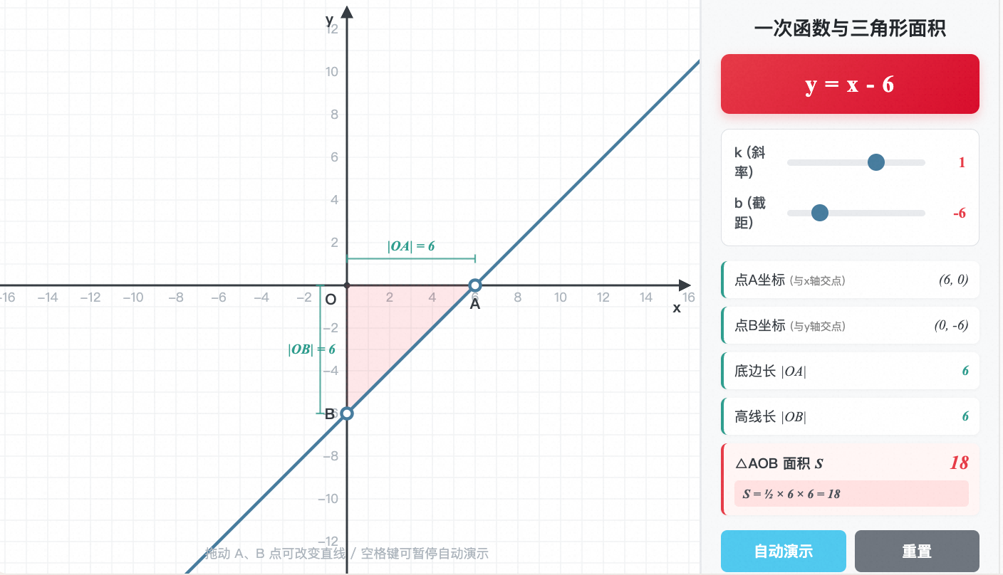 一次函数与三角形面积（图象与坐标轴交点求面积）