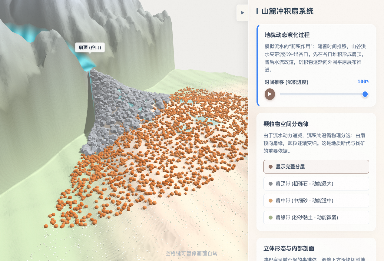 山麓冲积扇形态与演化