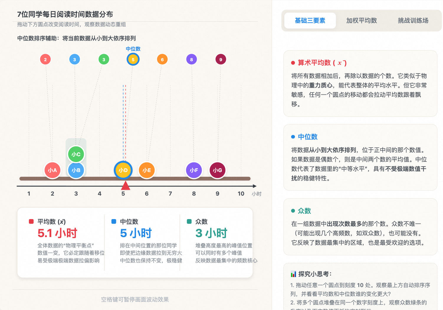 统计基础三要素与加权平均数