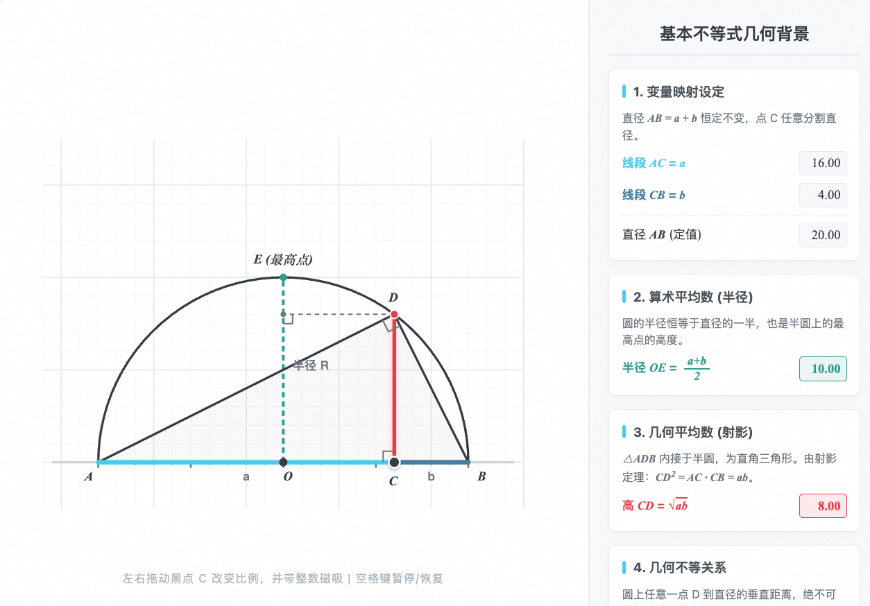 基本不等式几何背景