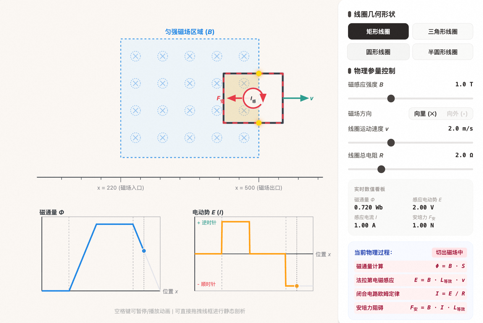 线框穿过有界匀强磁场模型