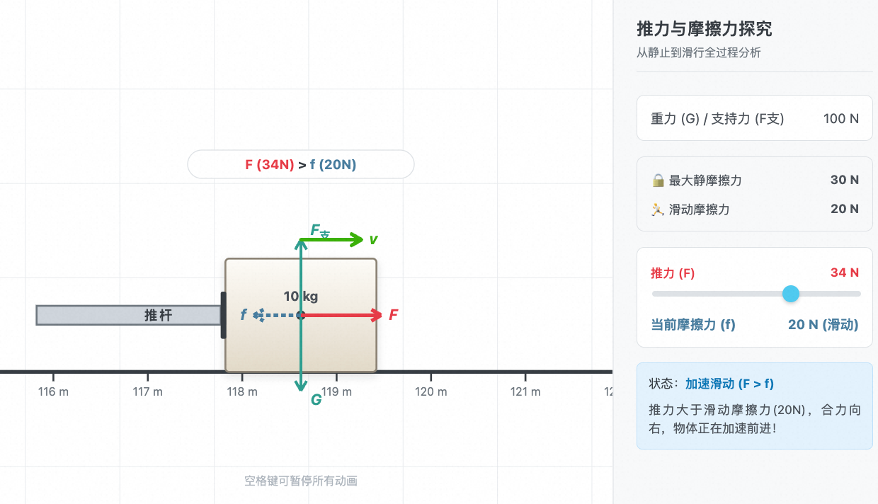 （推而不动物体受力分析）静摩擦与滑动摩擦全过程分析