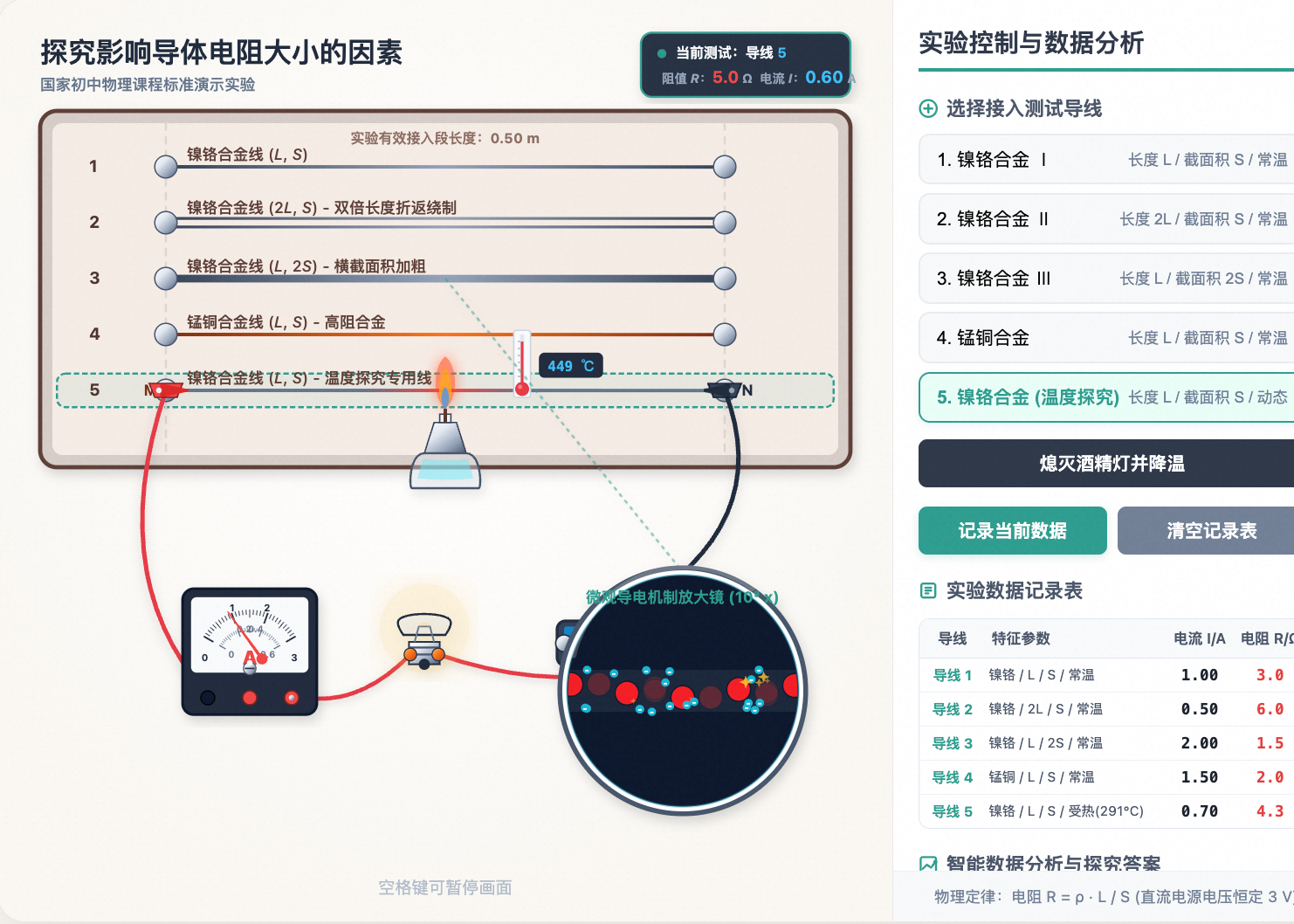 探究影响导体电阻大小的因素