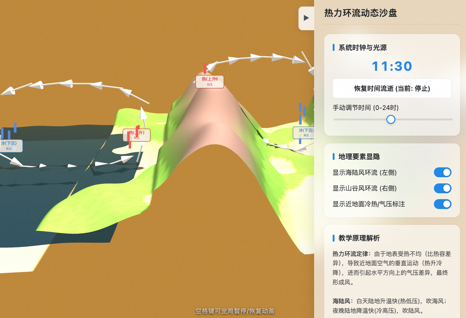 山谷风与海陆风立体环流
