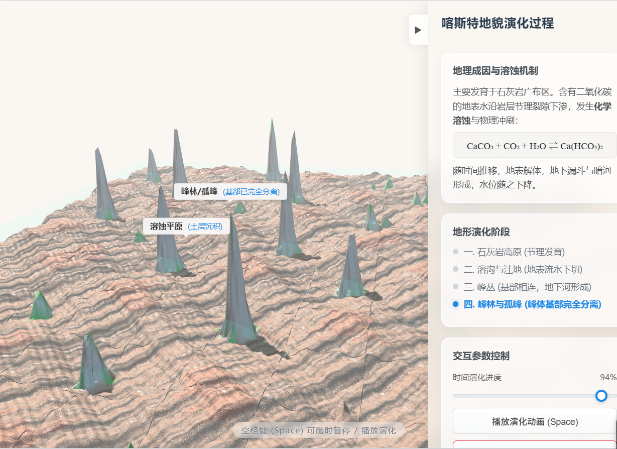 喀斯特地貌形成过程 （峰林、洼地）