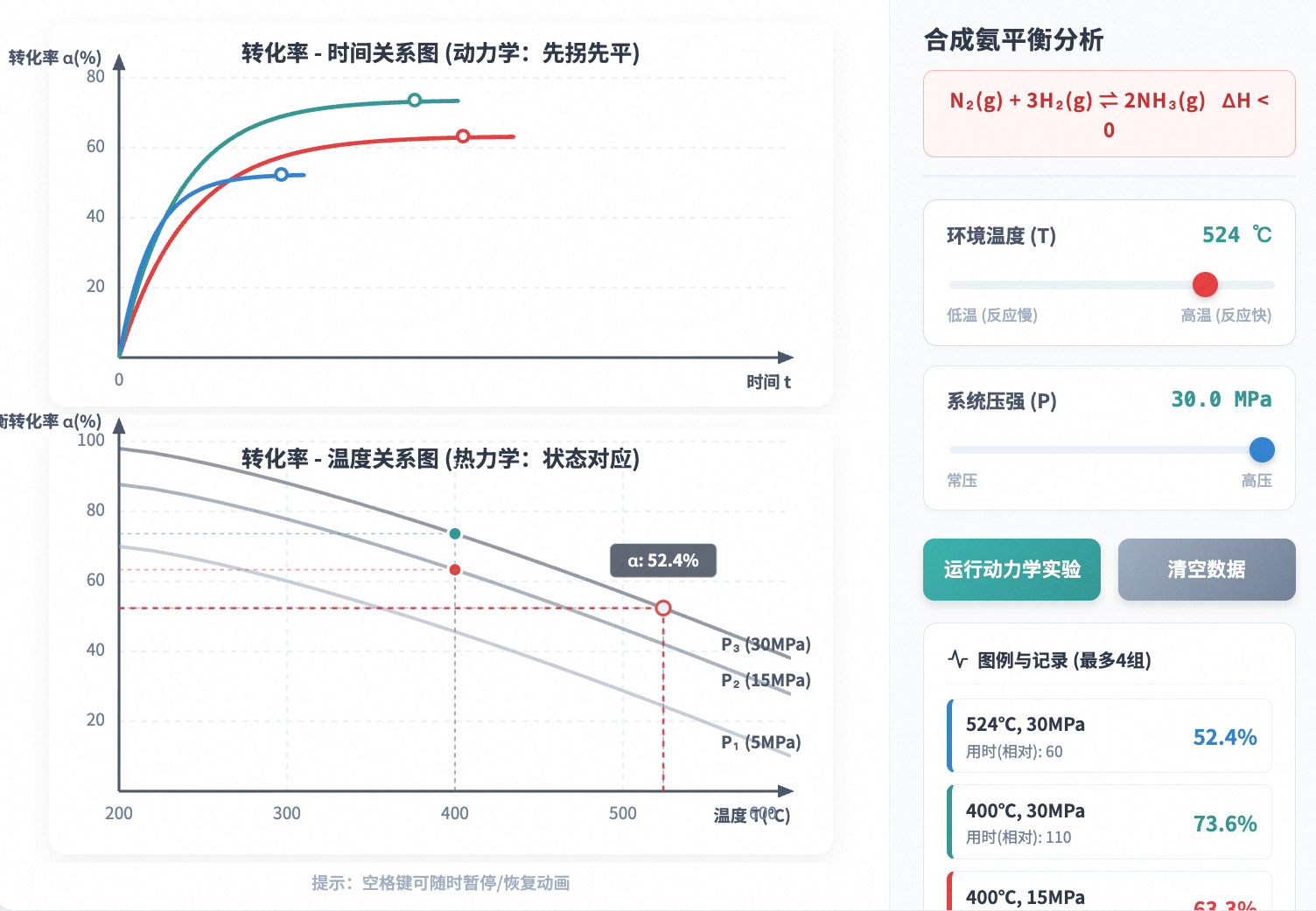 化学平衡转化率与温度压强关系