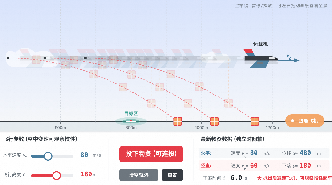 飞机连续投掷与惯性轨迹