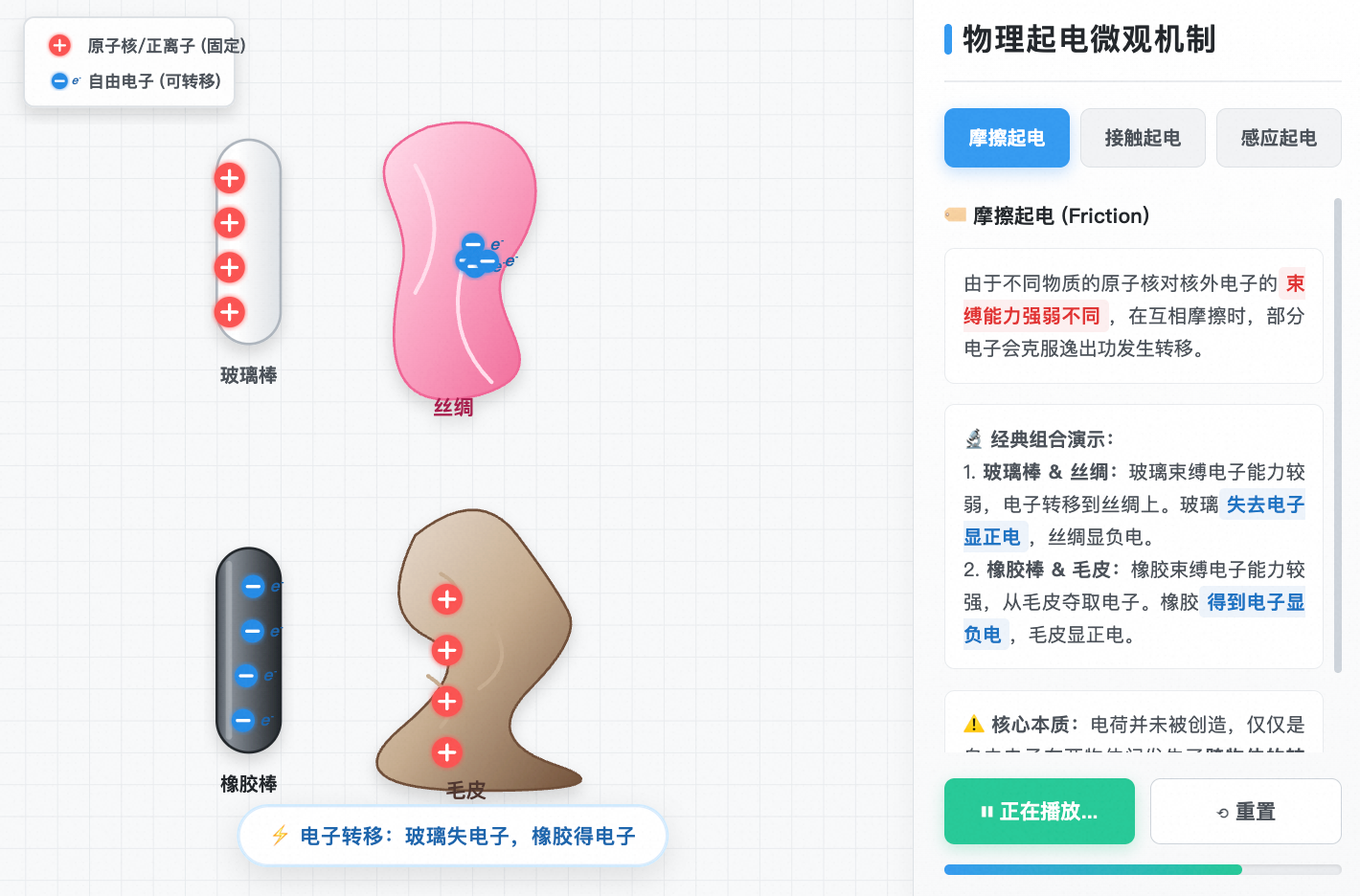三种起电方式微观原理（摩擦起电、感应起电、接触起电）