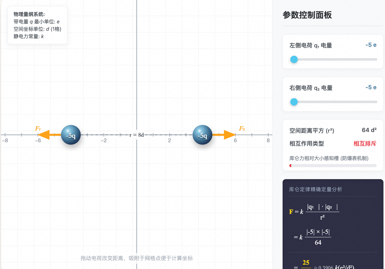  库仑定律