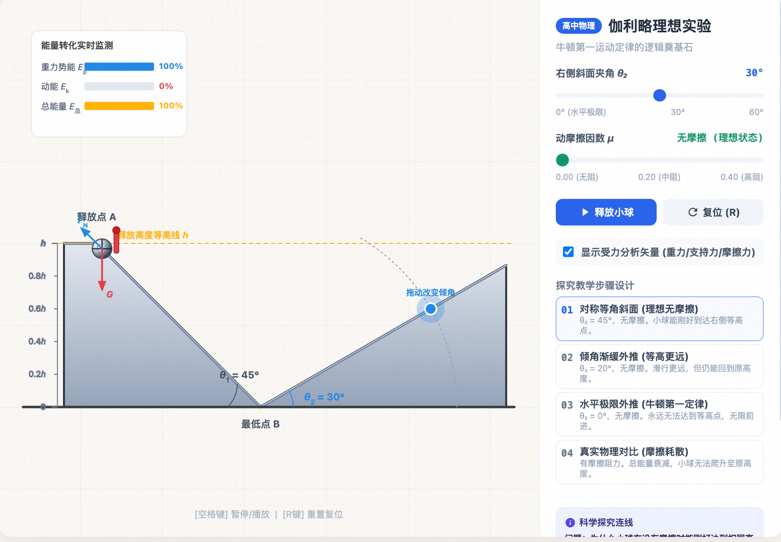 伽利略斜面理想实验