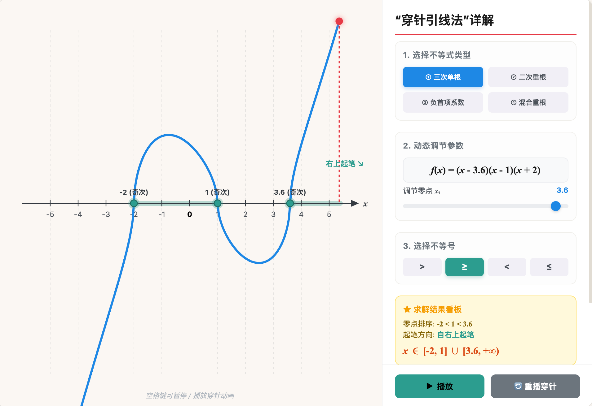 高次不等式“穿针引线法”动态详解