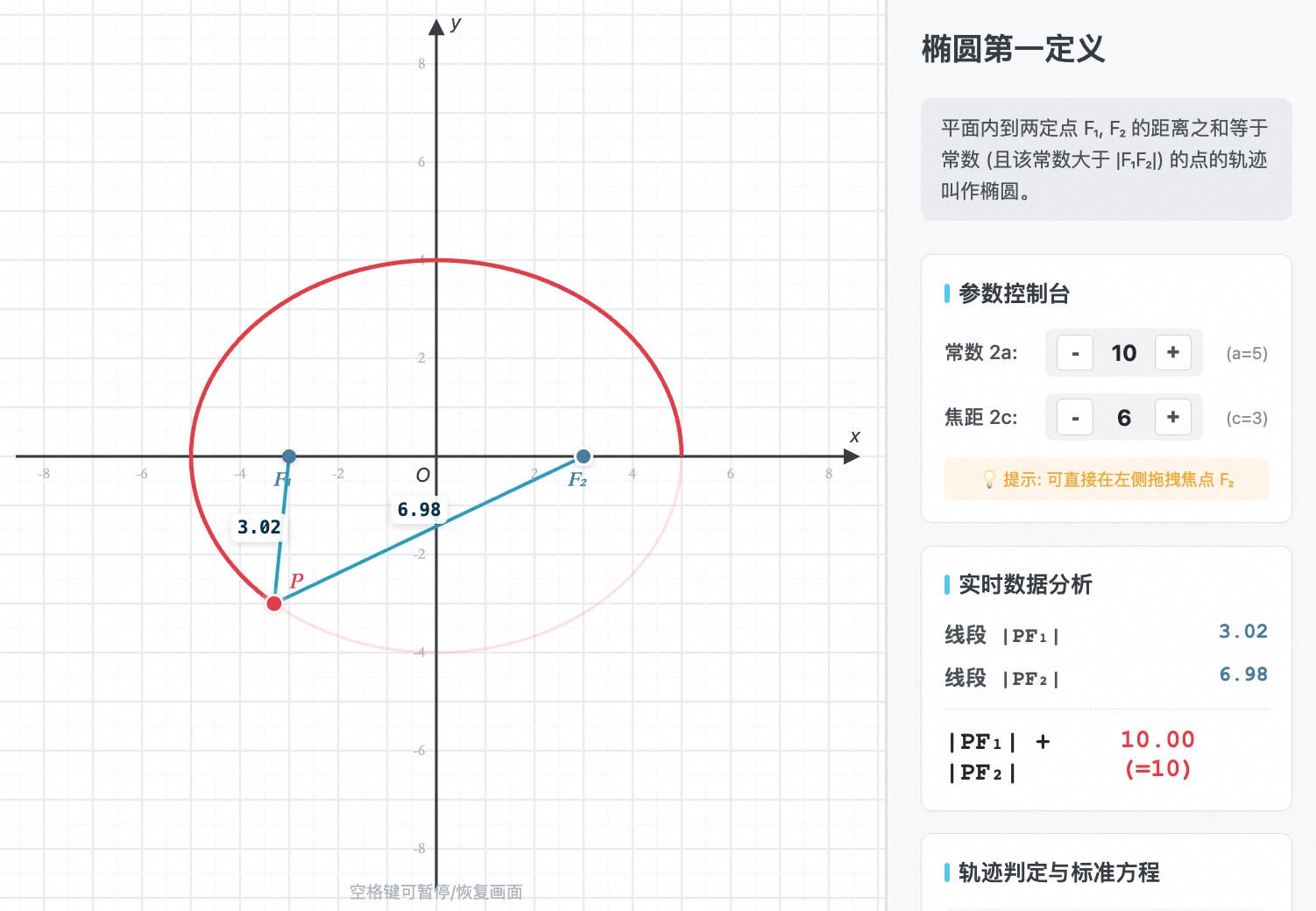 椭圆第一定义与动点轨迹