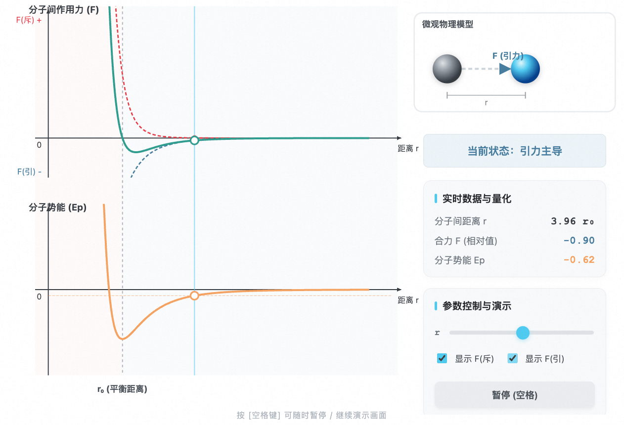 分子间作用力与势能