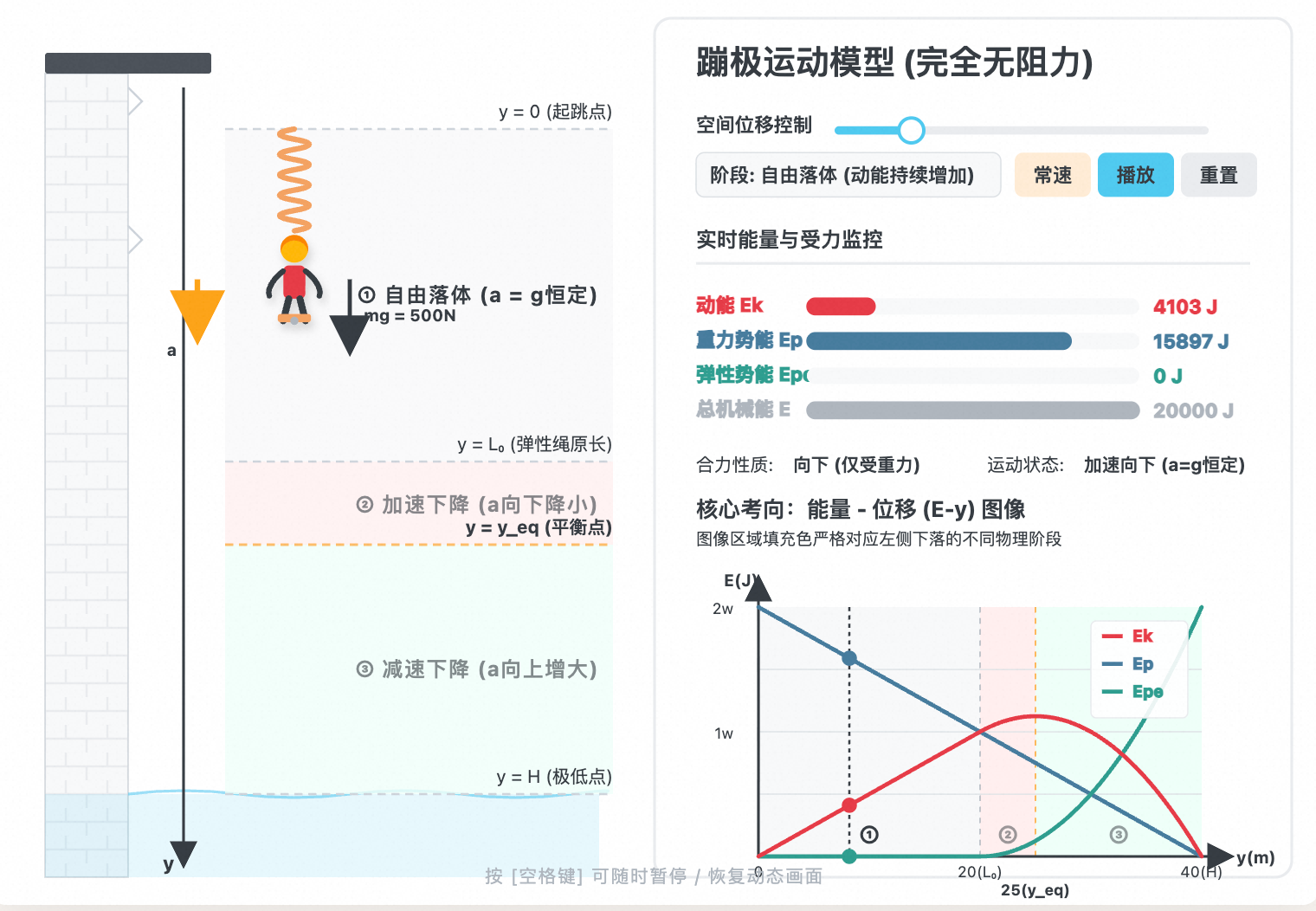 蹦极运动:机械能守恒模型