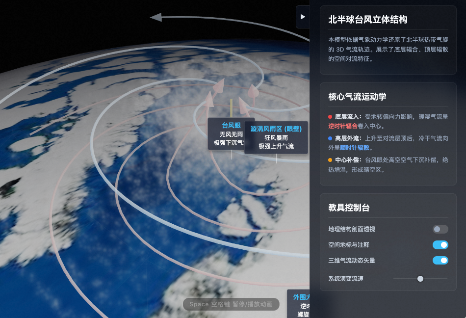 台风天气系统立体空间结构
