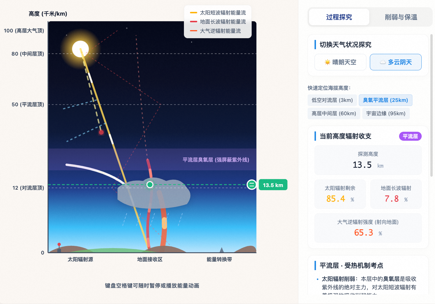 大气的受热过程