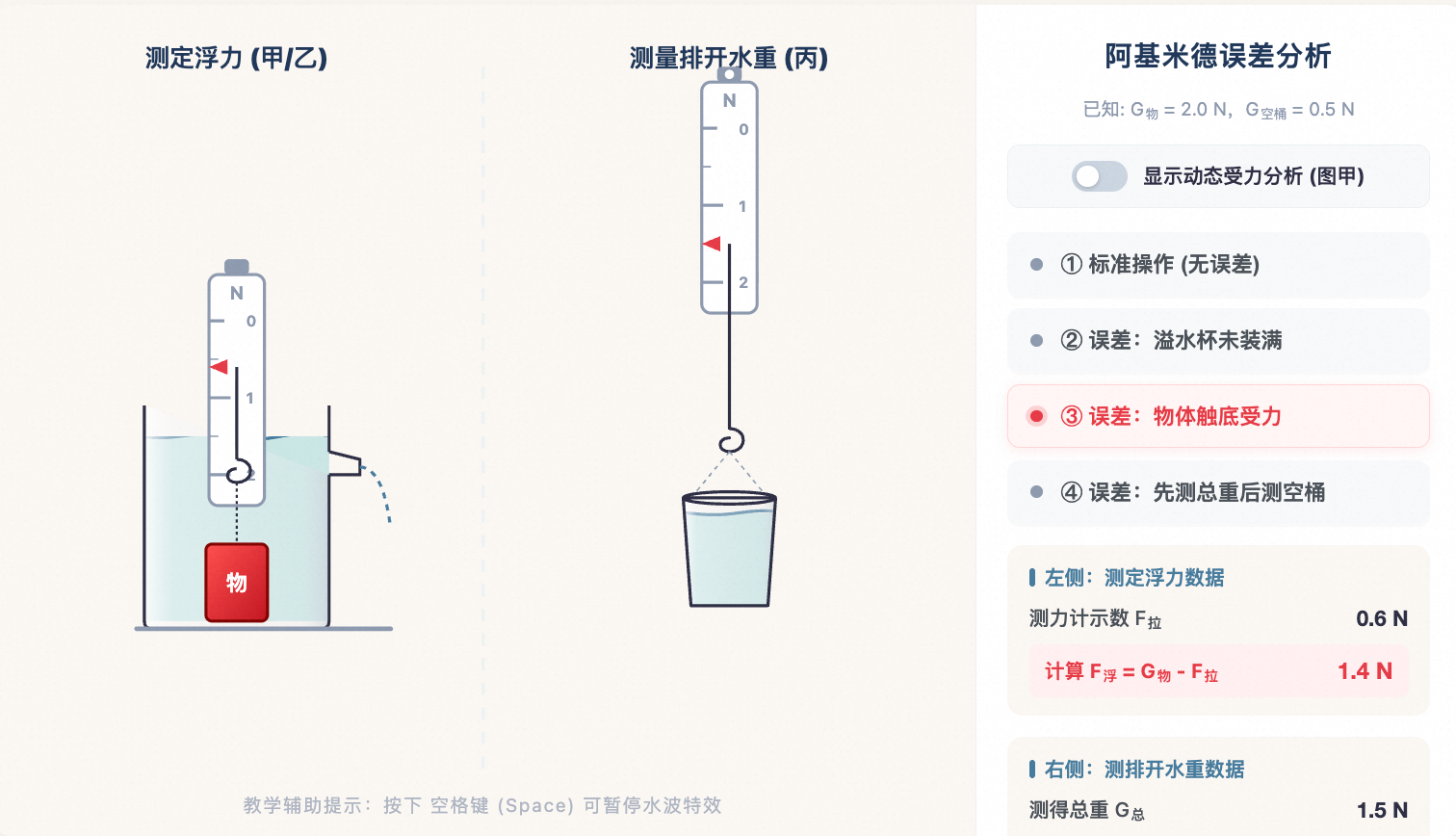 探究阿基米德原理：误差分析系统