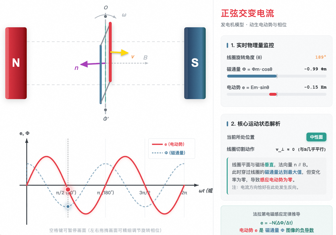 正弦式交变电流：发电机核心模型