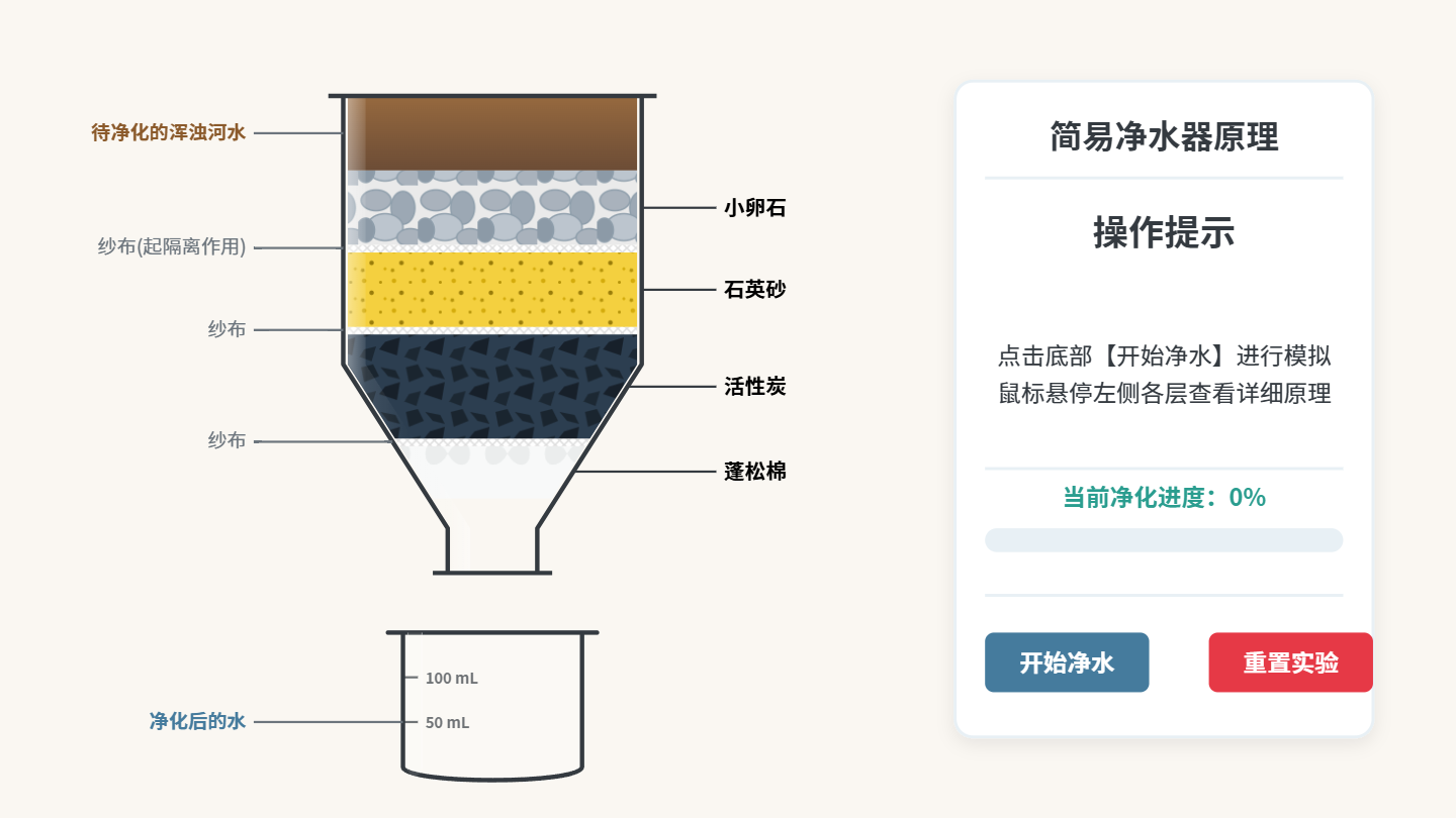 简易净水器剖面