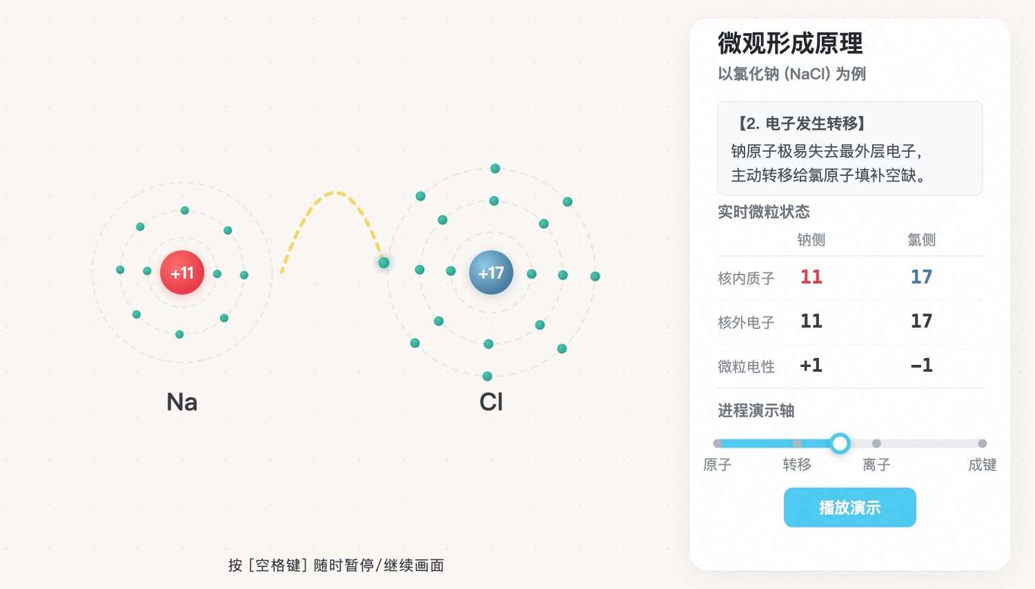 离子化合物形成的微观原理（氯化钠为例）
