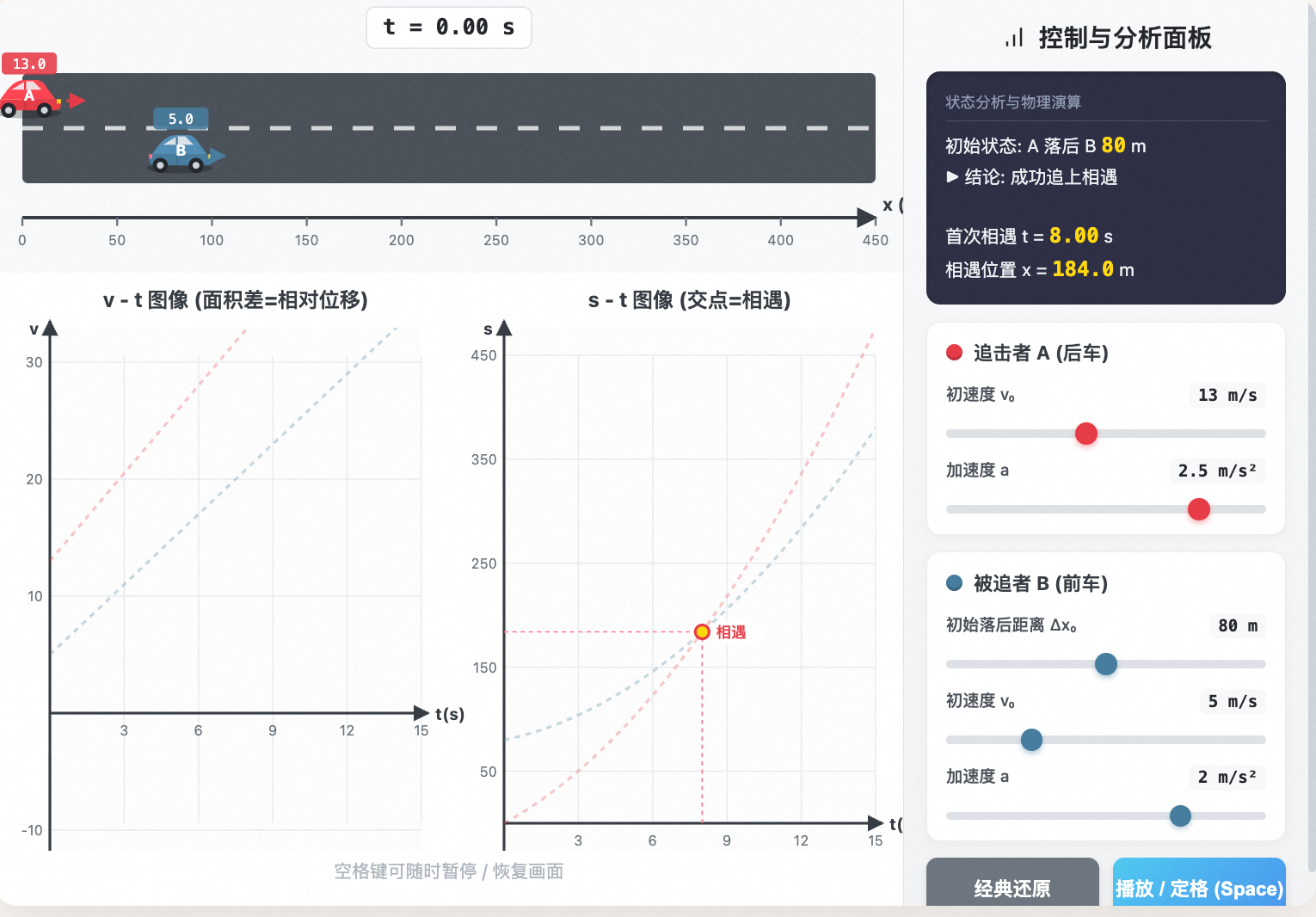 追及与相遇问题动态分析