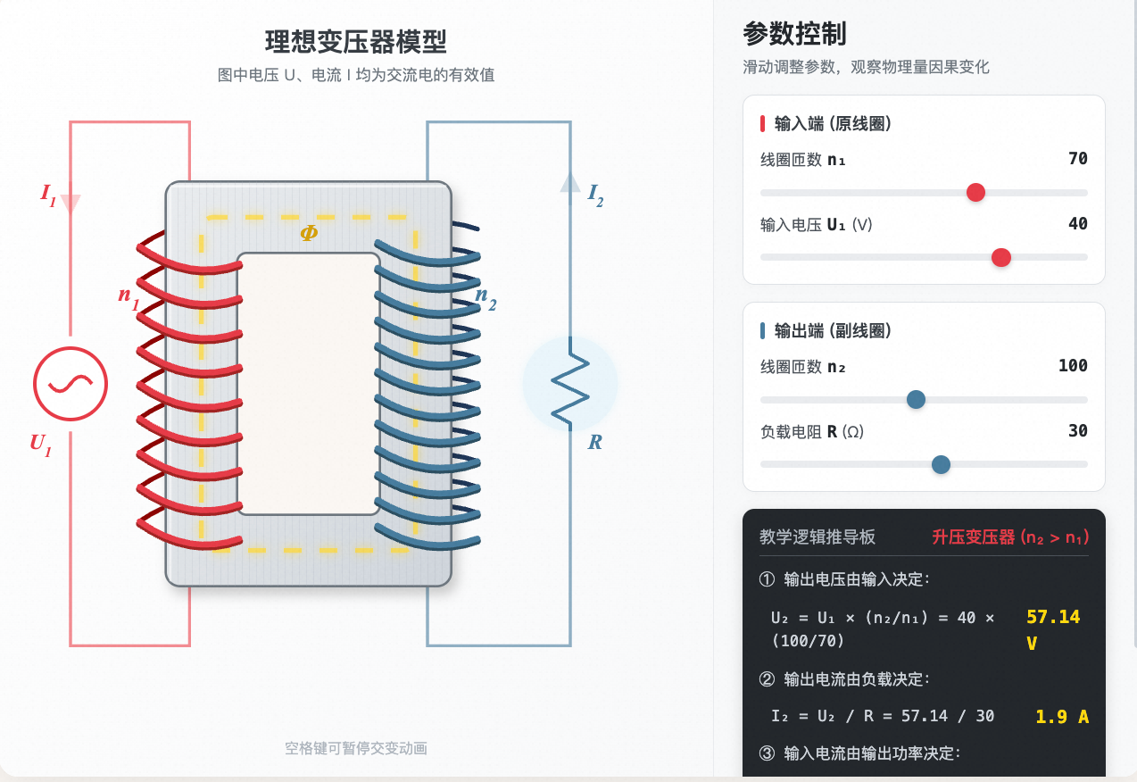 理想变压器原理（电磁感应与交变电流）