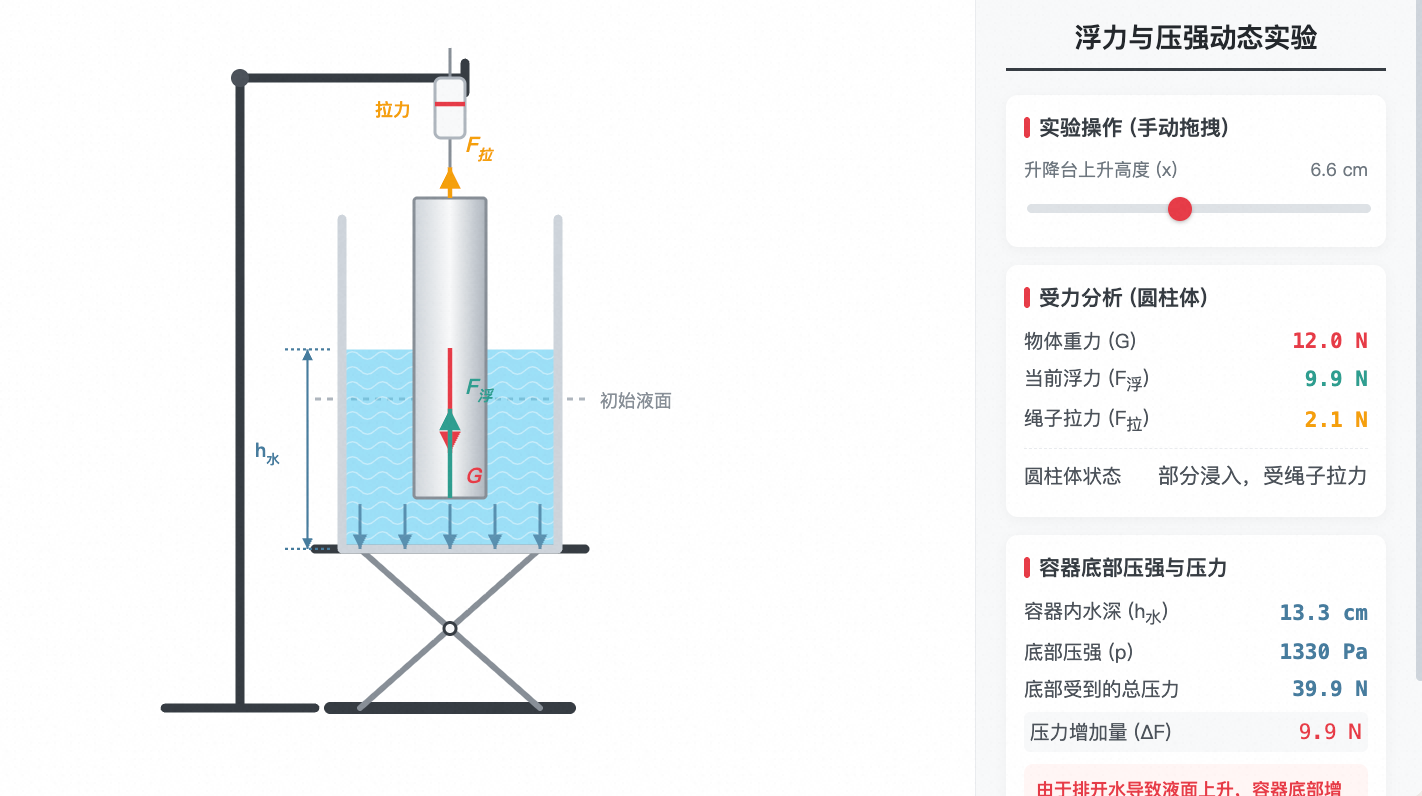 浮力与压强动态实验