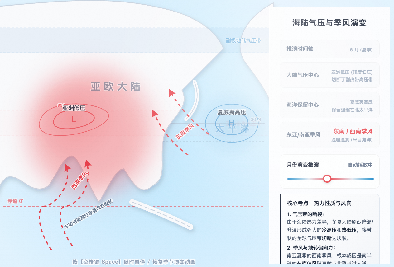 北半球海陆气压与季风演变