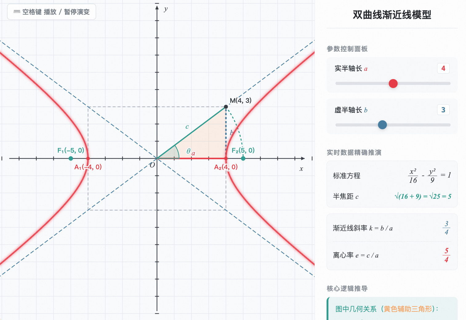 双曲线渐近线与离心率关系