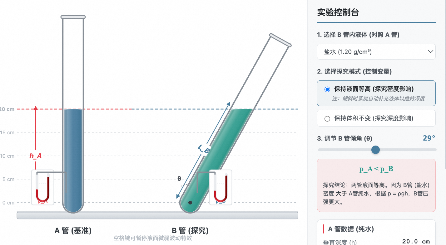 液体压强：倾斜试管模型探究