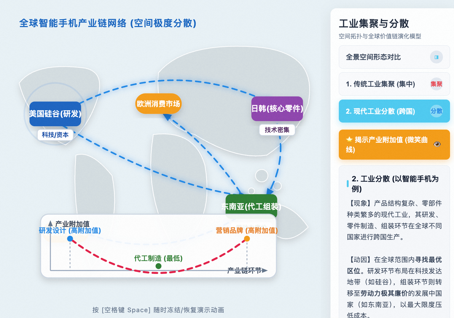 工业集聚与分散产业链网络拓扑
