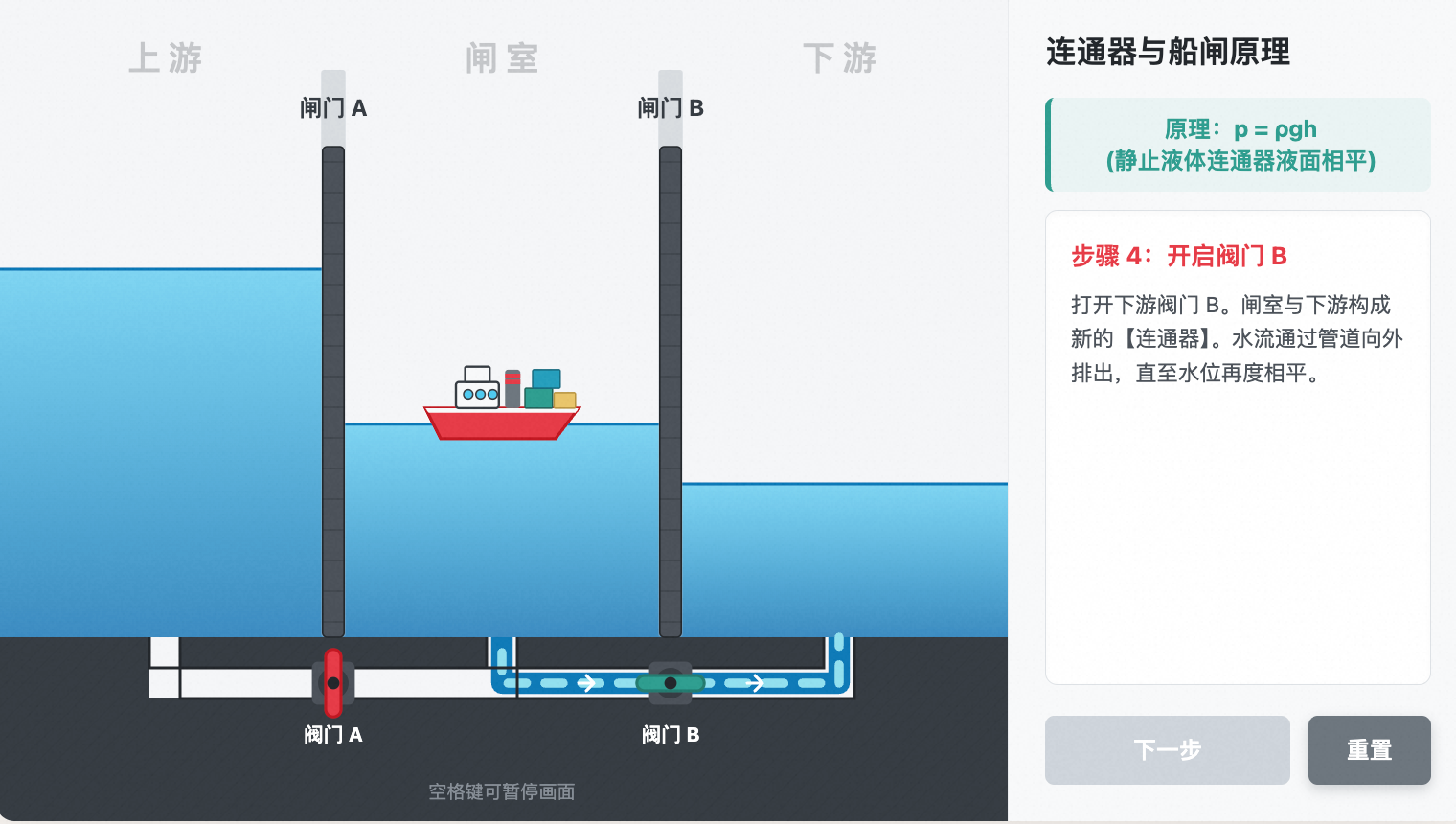连通器与船闸原理