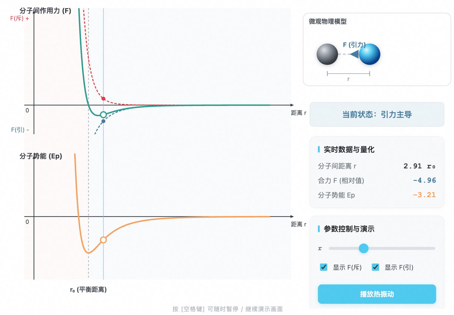 分子间作用力与势能